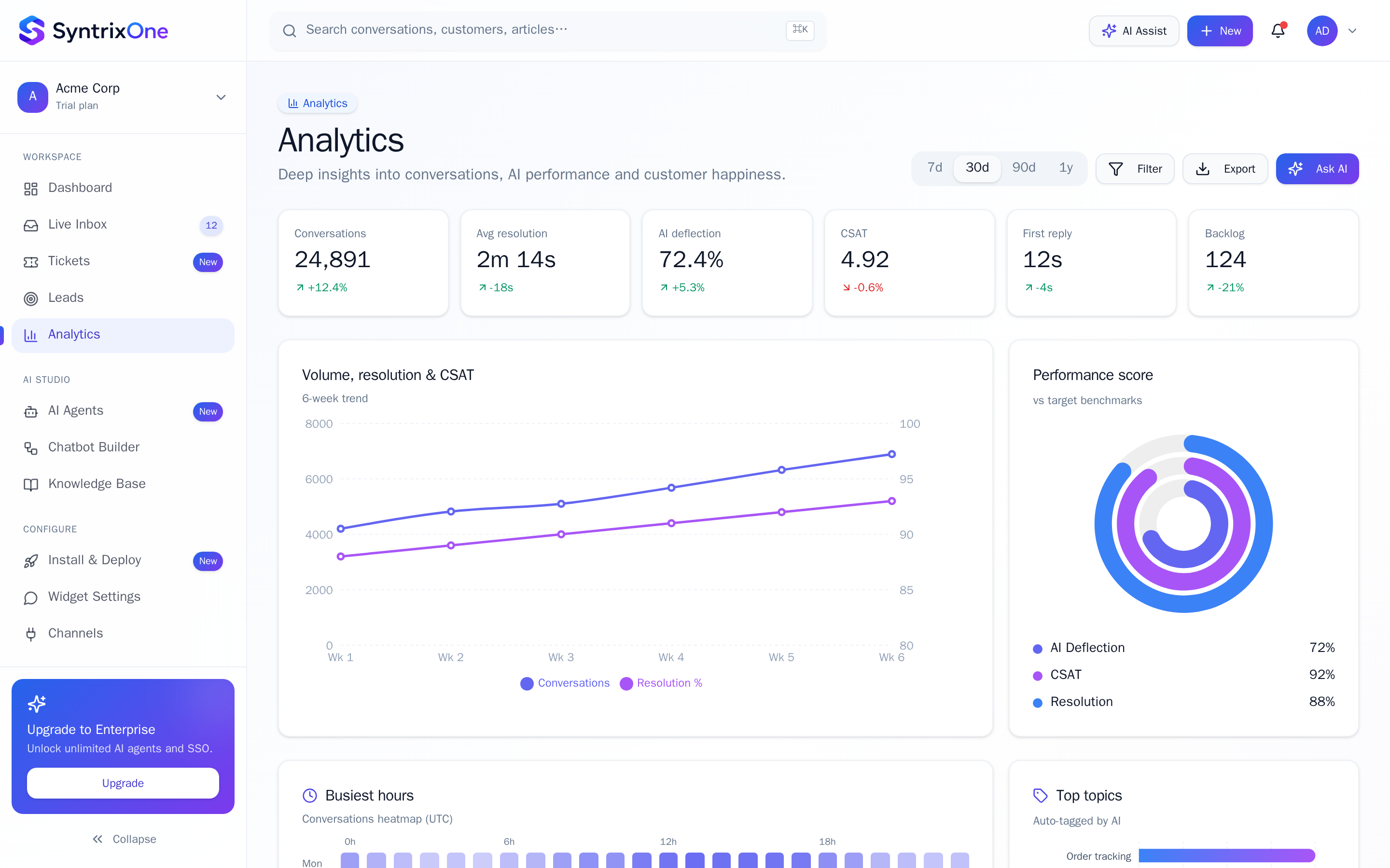Live screenshot: Open Analytics