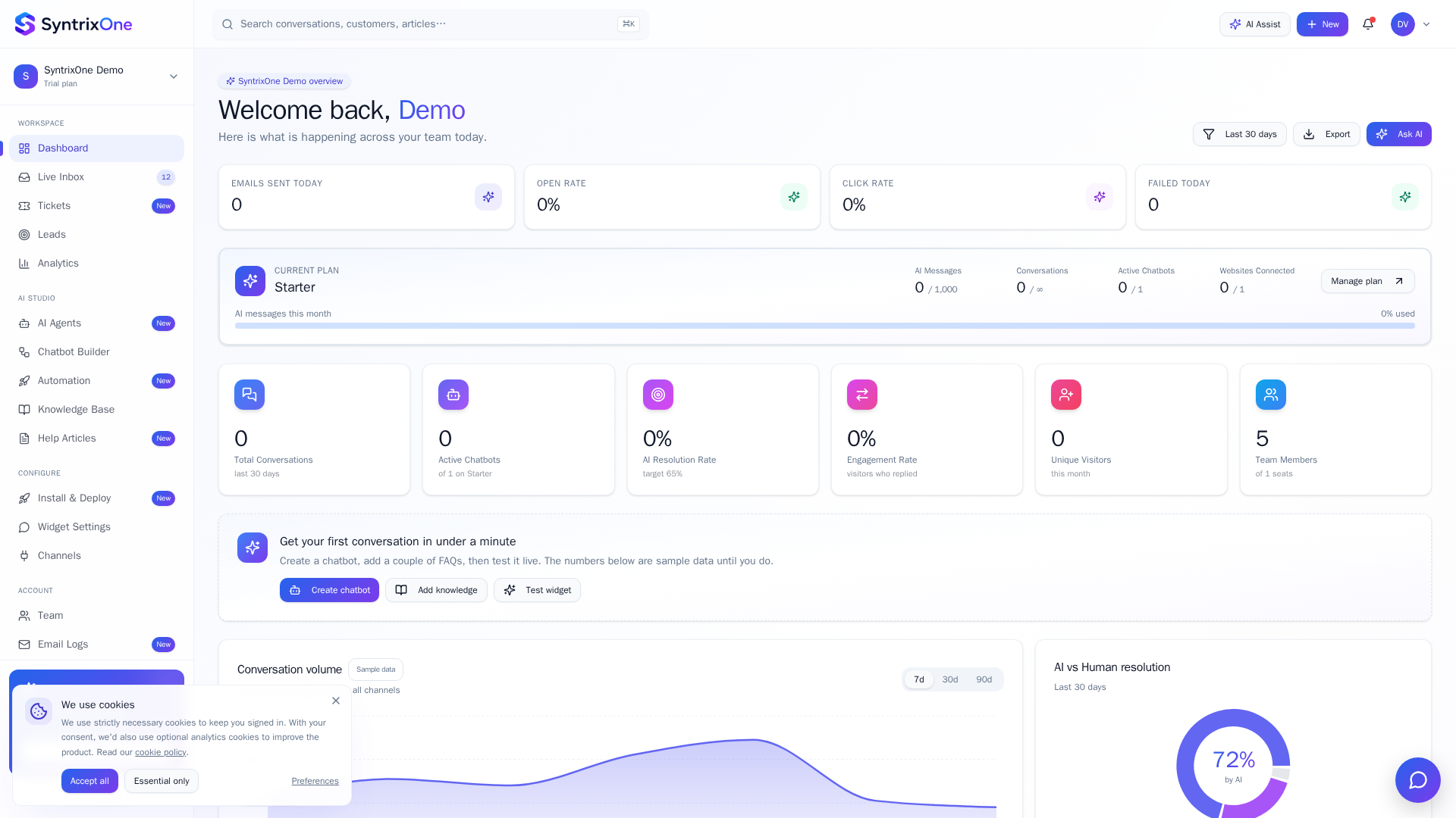 SyntrixOne dashboard with KPIs and team activity