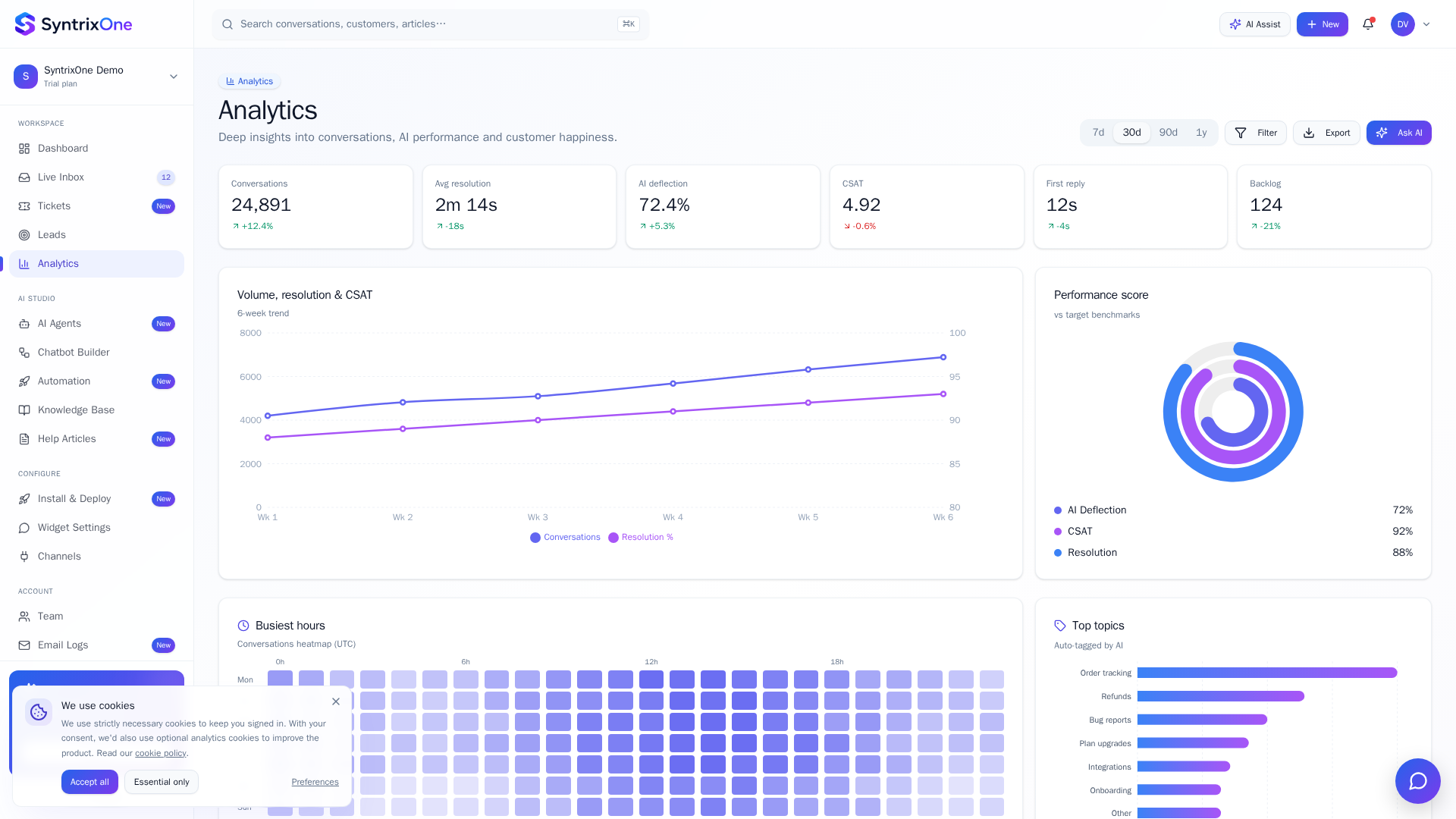 Analytics dashboard with 90-day trend chart
